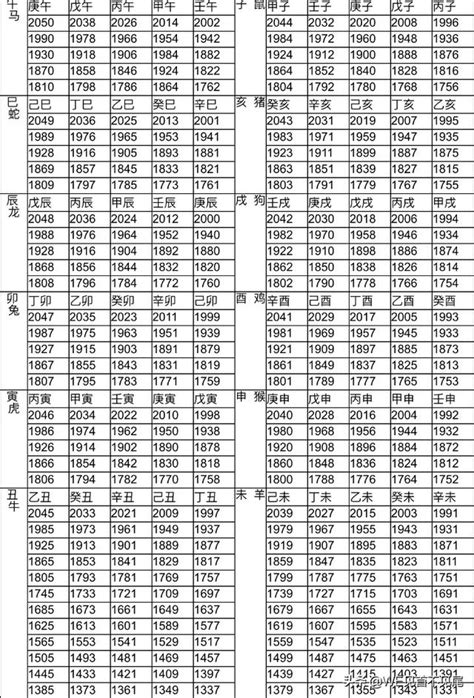 57年次 生肖|十二生肖年份對照表，十二生肖屬相查詢，十二屬相與年份對照表…